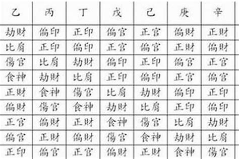 財剋印|八字中「財星破印」具有怎樣的命理含義？